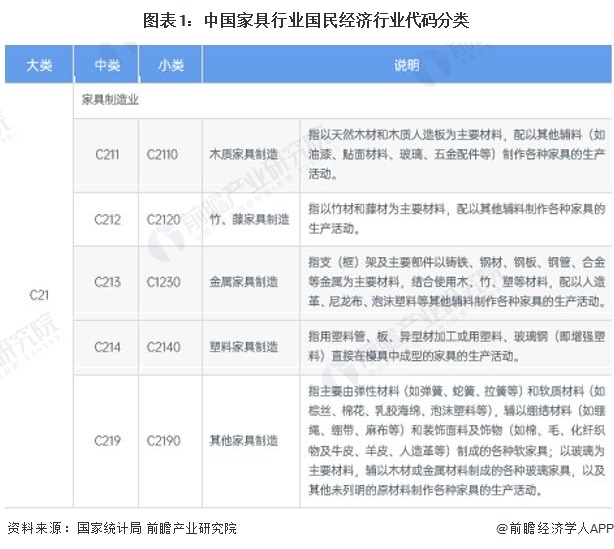 重磅2024年中国及31省市家具行业政策汇总及解读（全） “智能家具绿色”是主旋律(图1)