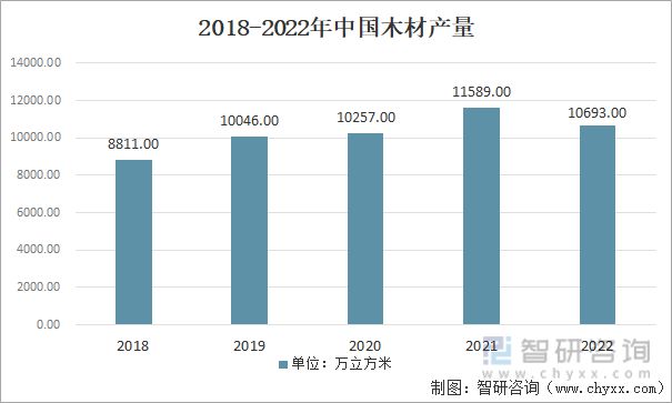 2023年家具行业市场现状：原材料供应充足家具产品出海空间大(图2)