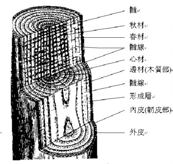家具制造方法(图1)