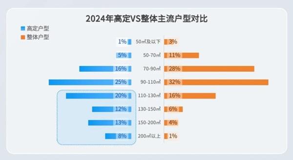  研报之家丨2博亚体育平台025年怎么走这份报告让家居企业更早