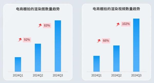 研报之家丨2博亚体育平台025年怎么走这份报告让家居企业更早抄到答案(图3)