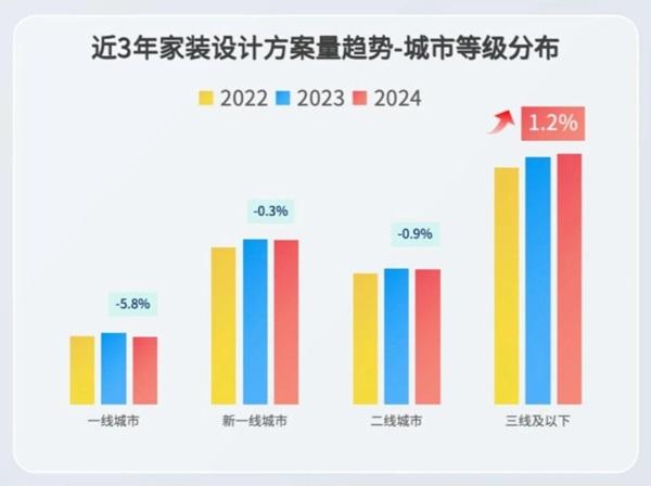 研报之家丨2博亚体育平台025年怎么走这份报告让家居企业更早抄到答案(图2)