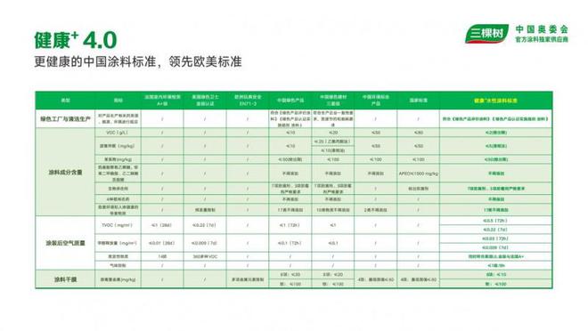 博亚体育登录三棵树 2024：关注青年设计师成长共绘室内设计未来(图7)