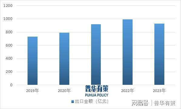 展望2025年：智能家居浪潮下家居五金行业的机遇与发展(图2)