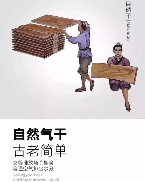 图解 传统家具工艺流程(图3)