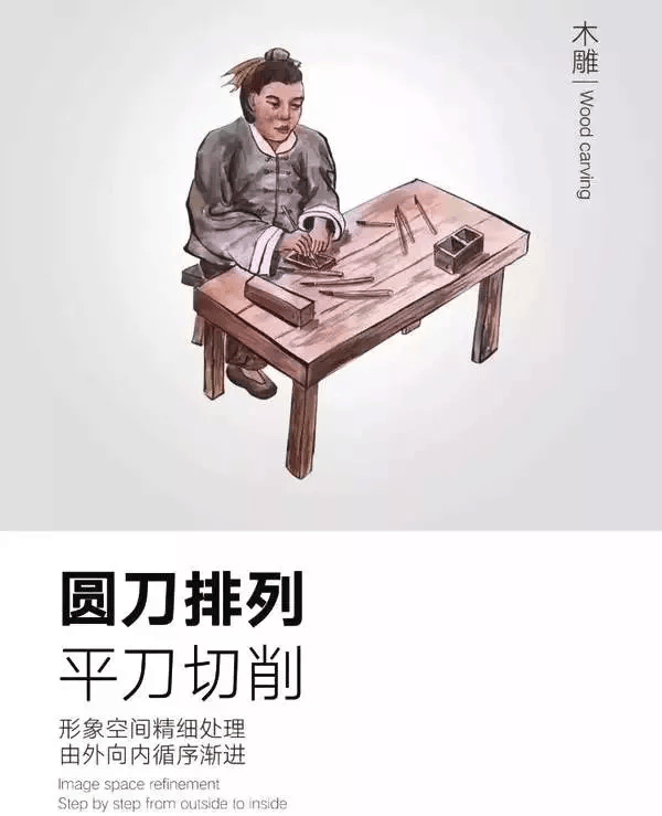 图解 传统家具工艺流程(图4)