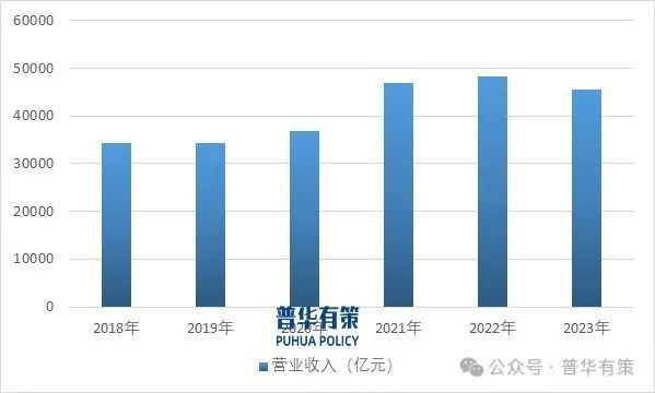  博亚体育APP20252031年家居五金行业深度调研及投资前