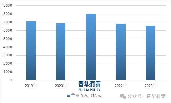 博亚体育APP20252031年家居五金行业深度调研及投资前景预测报告(图3)