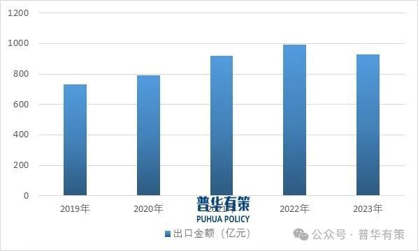 博亚体育APP20252031年家居五金行业深度调研及投资前景预测报告(图2)