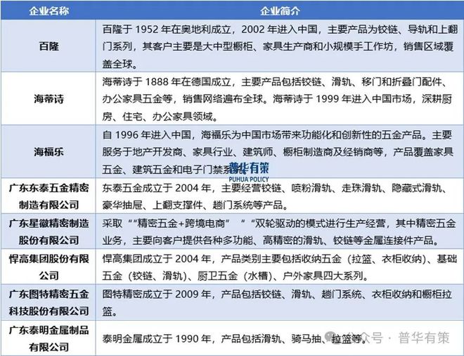 博亚体育APP20252031年家居五金行业深度调研及投资前景预测报告(图4)
