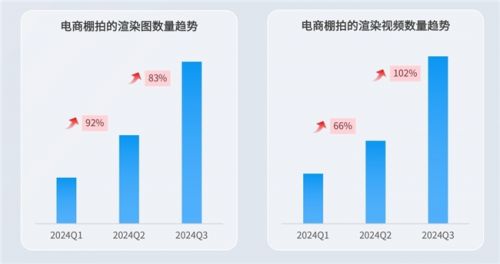 博亚体育APP解码全空间设计趋势群核科技旗下酷家乐发布行业报告(图3)