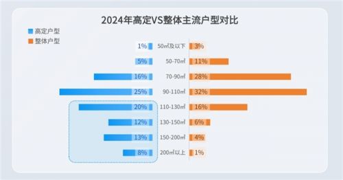  博亚体育APP解码全空间设计趋势群核科技旗下酷家乐发布行业报