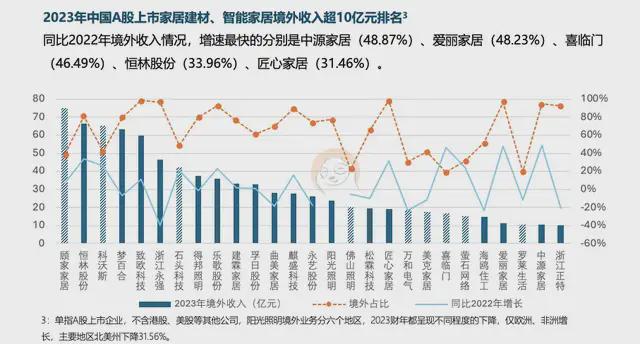 六大关键词解读2025中国家居家装行业发展研究报告丨树懒研究(图7)