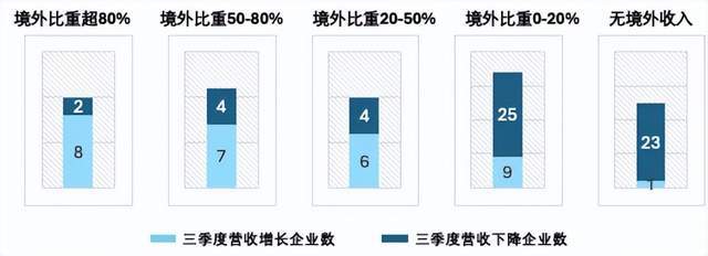 六大关键词解读2025中国家居家装行业发展研究报告丨树懒研究(图6)