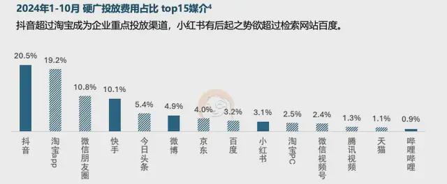 六大关键词解读2025中国家居家装行业发展研究报告丨树懒研究(图3)