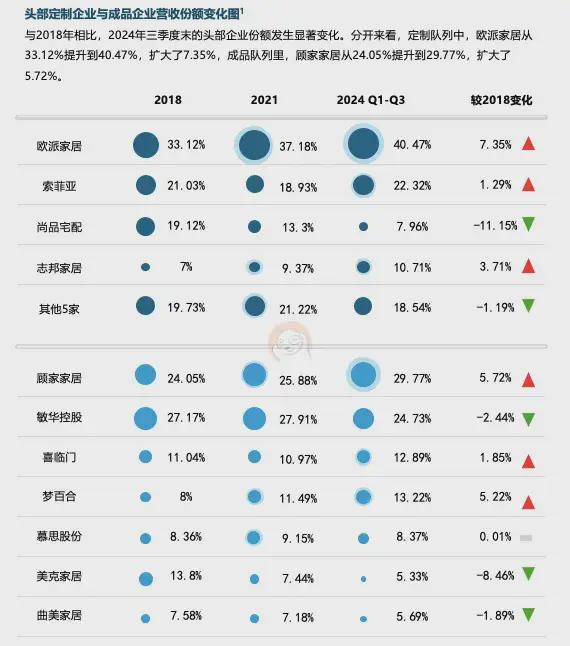 六大关键词解读2025中国家居家装行业发展研究报告丨树懒研究(图5)