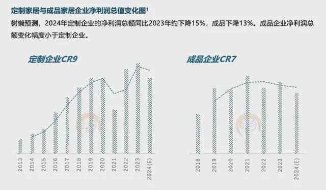 六大关键词解读2025中国家居家装行业发展研究报告丨树懒研究(图4)
