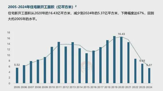 六大关键词解读2025中国家居家装行业发展研究报告丨树懒研究(图2)