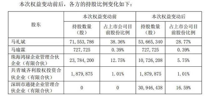 家博亚体育注册居周十条丨首届虹桥设计周登场慕思寝具收购新加坡家居巨头…(图5)