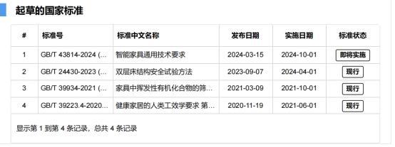 博亚体育网址光明园迪荣获“20232024十大优选儿童家具学习桌椅品牌”(图3)