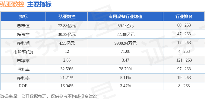 弘亚数控（002833）2月10日主力资金净卖出11972万元(图2)