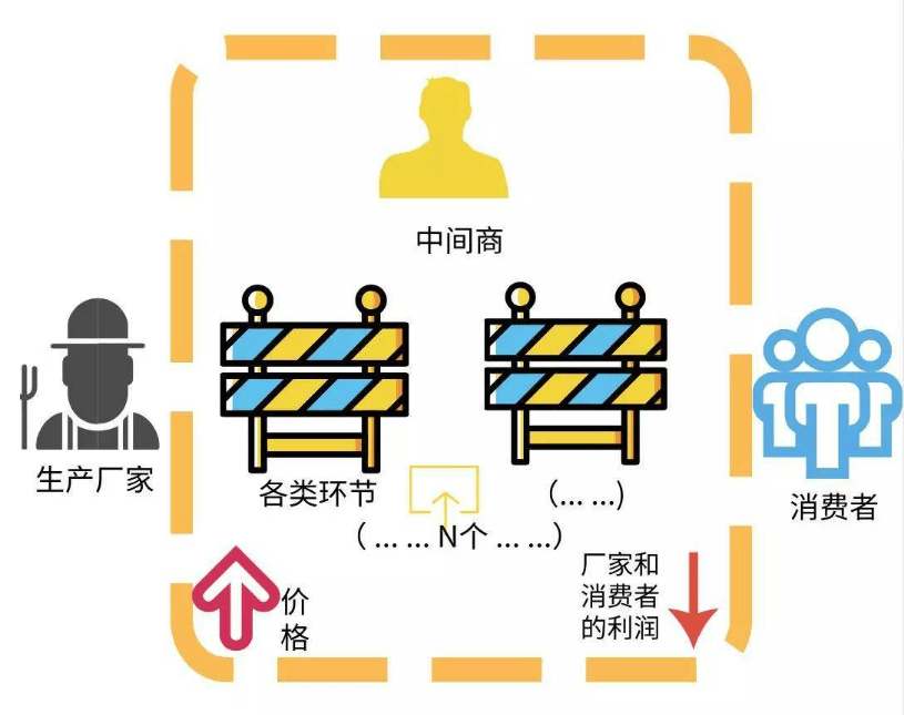 博亚体育登录佰思”一起卖家具“平台：推动家具行业创新与健康发展(图2)