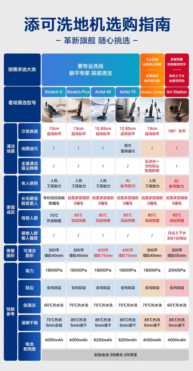 从功能博亚体育网址到美学 添可芙万艺术家系列洗地机开启清洁电器新时代(图5)