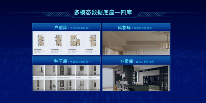 顾家家居重磅发布“AI设计大脑”以技术革新领跑家居行业数字化未来(图6)