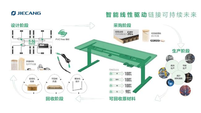 博亚体育平台捷昌和LOGICDATA亮相CIFF2025助力办公家具品牌打造未来办公产品(图4)