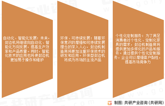 封边机作为家具生产关键设备之一 市场规模约13亿美元 朝自动化智能化方向发展[图](图5)