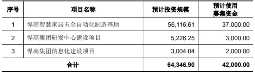 悍高集团IPO上市有新进展将于4月11日上会审议(图2)