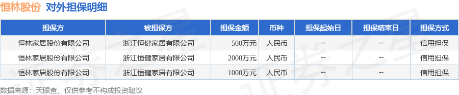  恒林股份披露3笔对外担保被担保方为浙江恒健家居有限公司