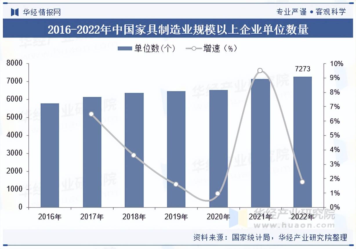  2025年中国家具制造行业市场规模主营业务收入及重点企业营收