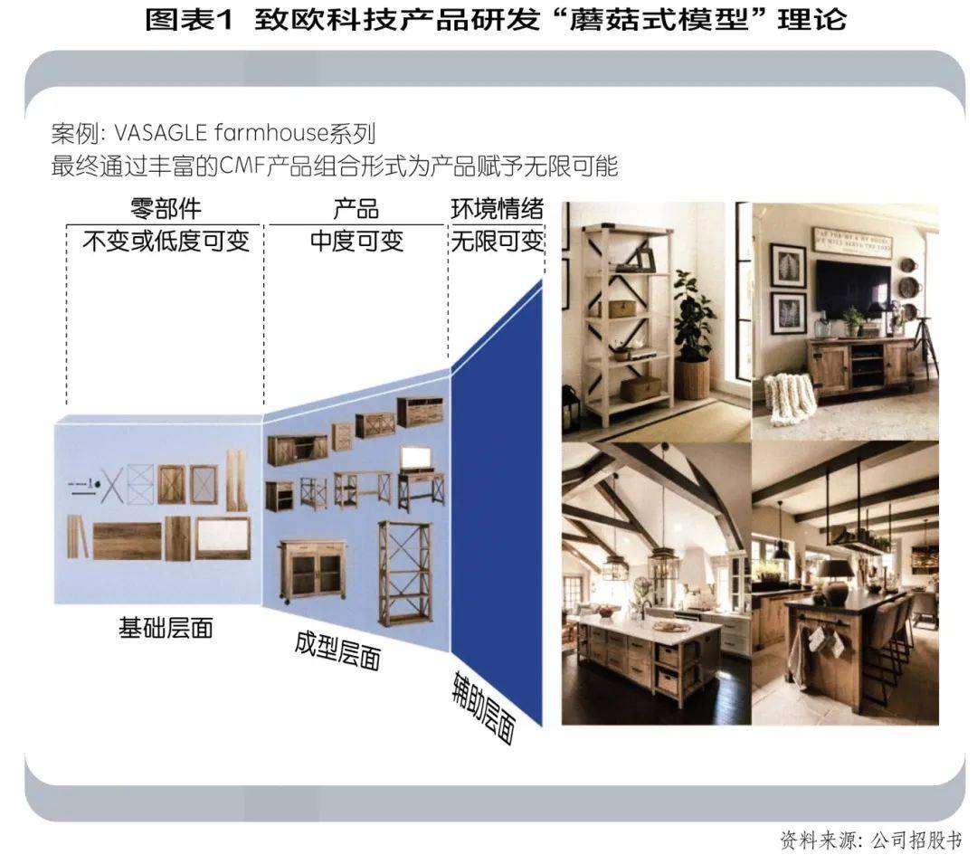  致欧科技：宜家模式下的供应链挑战