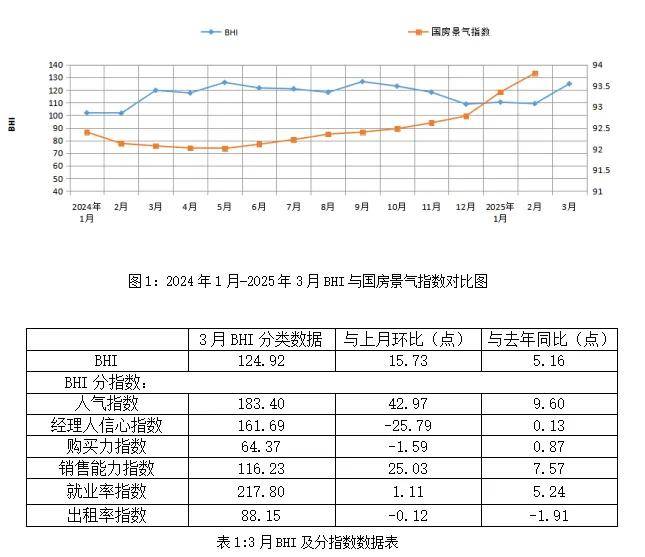  家具零售额增长181%陶瓷出口额下降185%卖场销售额上涨7