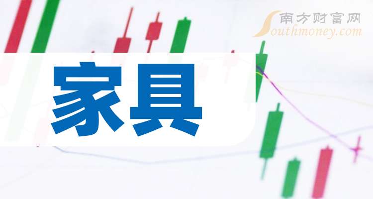  2025年家具行业龙头股名单来啦干货来袭（4月23日）