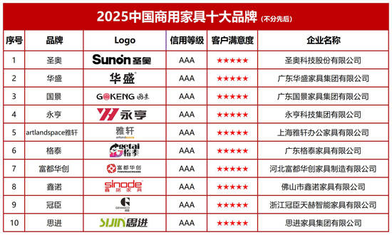 2025中国商用家具十大品牌发布：引领产业升维定义未来空间(图2)