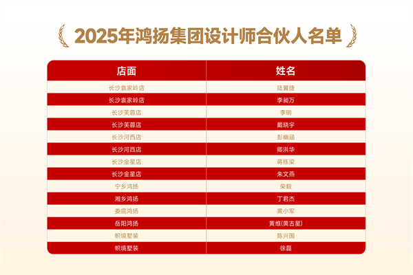 好设计传薪火 2025年鸿扬集团设计师合伙人授牌仪式举办(图1)