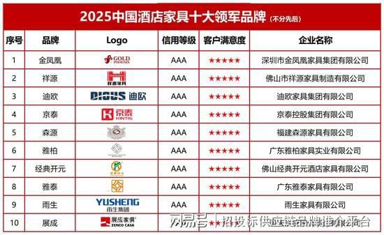 2025中国酒店家具十大领军品牌：以创新生态重塑行业竞争格局(图2)
