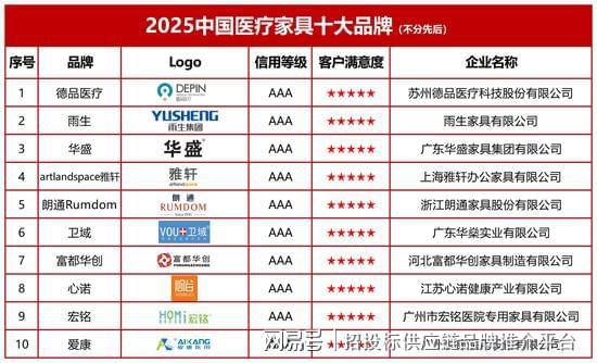2025中国医疗家具十大品牌：创新驱动重构医疗空间核心价值博亚体育下载(图2)