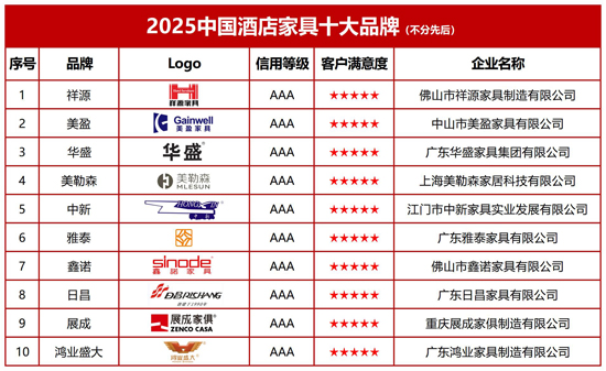博亚体育注册2025中国酒店家具十大品牌发布：新质生产力驱动行业升级变革(图2)