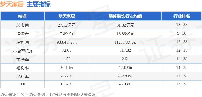 股票行情快报：梦天家居（603216）4月30日主力资金净买入1280万元(图2)