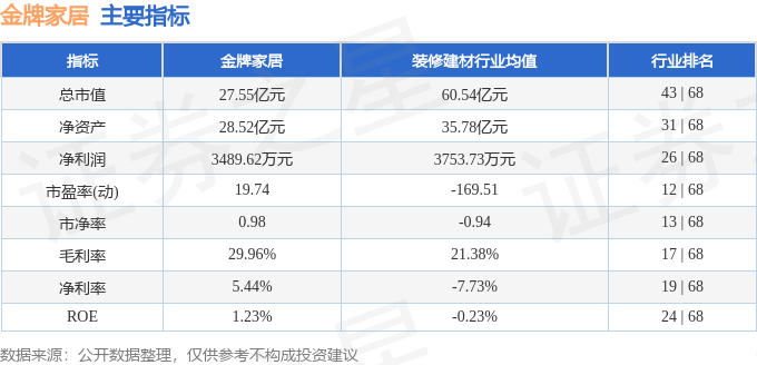 股票行情快报：金牌家居（603180）4月30日主力资金净买入7737万元(图2)